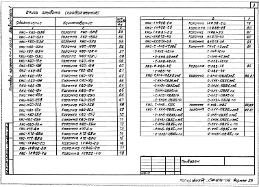 Состав альбома. Типовой проект 701-1-38с.85Альбом 6 Строительные изделия части 1, 2
