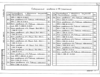 Состав альбома. Типовой проект 903-1-288.91Альбом 19  Щиты управления. Задание заводу-изготовителю 