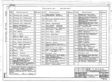 Состав альбома. Типовой проект 264-13-102Альбом 2 Санитарно-технические чертежи, Автоматизация сантехустройств, пожарная сигнализация