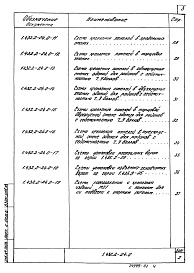 Состав альбома. Серия 1.432.2-24 СтеныВыпуск 0 Материалы для проектирования