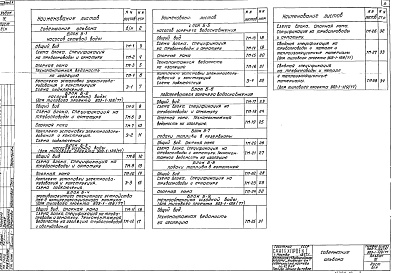 Состав альбома. Типовой проект 903-1-128/77Альбом 4 Строительно-монтажные блоки тепломеханического оборудования