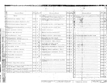 Состав альбома. Типовой проект 2С-06-11/69Альбом 5 Чертежи механического оборудования