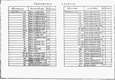 Состав альбома. Типовой проект 902-3-27.83Альбом 4 Строительная часть. Изделия    