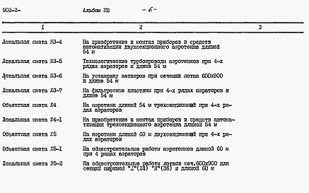 Состав альбома. Типовой проект 902-2-396.86Альбом 8 Сметы. Части 1 и 2     