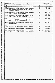 Состав альбома. Типовой проект 264-20-52Альбом 5 Ведомость потребности в материалах