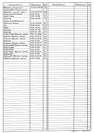 Состав альбома. Типовой проект 902-2-0440.87Альбом 2 Нестандартизированное оборудование    