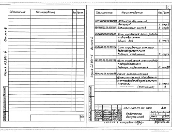 Состав альбома. Серия 05.901-4 ЭлектроводоподогревательВыпуск 2 Щит управления электроводоподогревателем. Задание заводу-изготовителю 