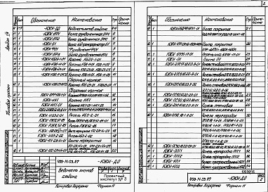 Состав альбома. Типовой проект 409-14-59.87Альбом 8 Чертежи строительных изделий заводского изготовления 