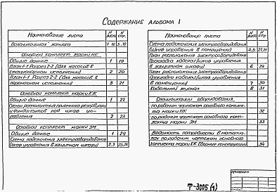Состав альбома. Типовой проект 902-1-132.88Альбом 1 Пояснительная записка. Технологические решения. Конструкции железобетонные. Электротехнические решения. Спецификации оборудования. Ведомость потребности в материалах.     