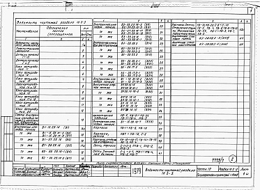 Состав альбома. Типовой проект 221-1-407.83Раздел 10.2-3  Внутренние стеновые панели
