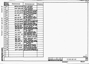 Состав альбома. Типовой проект 409-29-65Альбом 3 Строительные изделия