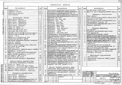 Состав альбома. Типовой проект 709-9-90.88Альбом 1 Пояснительная записка. Архитектурные решения. Конструкции железобетонные. Конструкции металлические. Технология, механизация. Организация строительства     