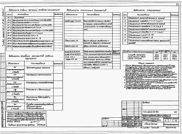Состав альбома. Типовой проект 400-0-27.85Альбом 1. Пояснительная записка. Архитектурные решения. Конструкции металлические. Конструкции железобетонные.     