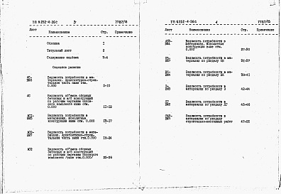 Состав альбома. Типовой проект 252-4-26сАльбом 13 Ведомости потребности в материалах