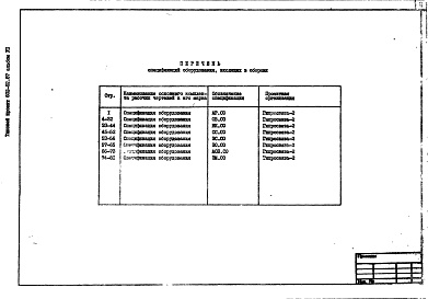 Состав альбома. Типовой проект 602-92.87Альбом 7 Спецификации оборудования