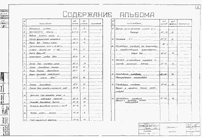 Состав альбома. Типовой проект 901-4-16Альбом 2 Строительная часть и оборудование (для площадок с грунтовыми водами)