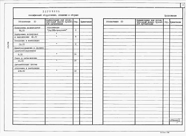 Состав альбома. Типовой проект У.804-2-87.95Альбом 2 Спецификации оборудования