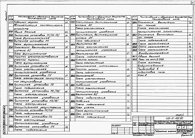 Состав альбома. Типовой проект 409-15-120.90Альбом 1   Пояснительная записка. Технология производства. Электротехнические решения. Связь и сигнализация. Автоматизация сантехустройств. Воздухоснабжение     