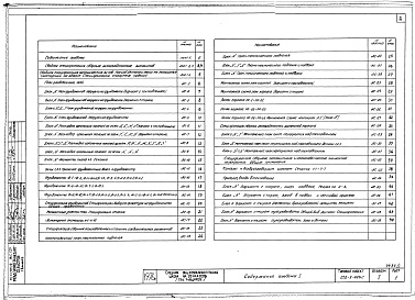 Состав альбома. Типовой проект 222-1-326сАльбом 1 Архитектурно-строительные чертежи ниже отметки 0.00. 