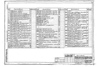 Состав альбома. Типовой проект 503-1-63м.87Альбом 1 Пояснительная записка, технология производства, архитектурные решения, автоматическое пожаротушение     
