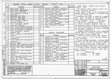 Состав альбома. Типовой проект 904-1-65.86Альбом 5 Строительные решения для 3 компрессоров
