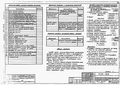 Состав альбома. Типовой проект 704-1-169.84Альбом 1 Конструкции металлические резервуара.     