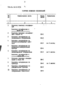 Состав альбома. Типовой проект 264-12-118/76Альбом 4 Заказные спецификации