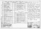 Состав фльбома. Типовой проект 904-1-65.86Альбом 5 Строительные решения для 3 компрессоров