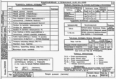Состав альбома. Типовой проект 87-084/2Альбом 2 Части 01, 02, 03 Архитектурно-строительные чертежи, отопление и вентиляция, водоснабжение и канализация ниже отм. 0.000  