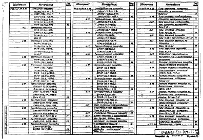 Состав альбома. Серия 1.459.3-3 СтальныеВыпуск 1 Конструкции из холодногнутых профилей. Чертежи КМ 