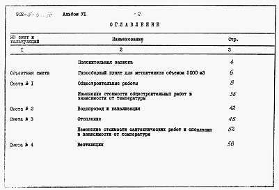 Состав альбома. Типовой проект 902-5-33.86Альбом 6 Сметы    