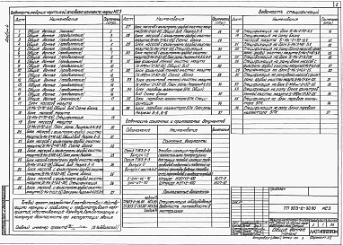 Состав альбома. Типовой проект 903-2-30.90Альбом 4 Мазутоснабжение, блоки оборудования