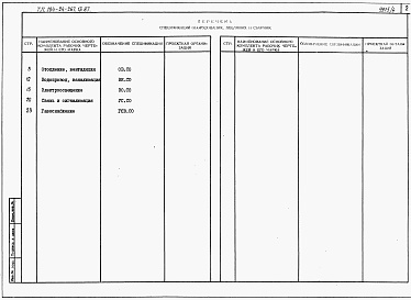 Состав альбома. Типовой проект 184-24-267.13.87Альбом 5 Спецификации оборудования