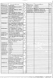 Состав альбома. Серия 5.903-11 БлокиВыпуск 2-2 Блок подогревателей сетевой воды с подпиткой БПСВ-5п. Рабочие чертежи