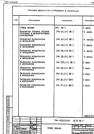 Состав альбома. Типовой проект 144-022.13.87Альбом 8 ВМ 1 Ведомость потребности в материалах 