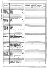 Состав альбома. Серия 5.903-11 БлокиВыпуск 1-6 Крупноблочная деаэрационно-питательная установка КБДПУ-100-114. Рабочие чертежи