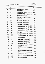 Состав альбома. Типовой проект 805-9-20.86Альбом 4 – Сметы. Книга1, 2.     