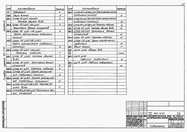 Состав альбома. Типовой проект 509-31.87Альбом 6 Автоматизация вентиляции и канализации. Задание заводу-изготовителю на шкафы и щиты управления      