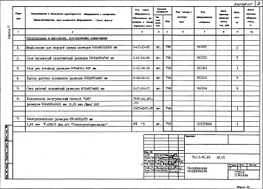 Состав альбома. Типовой проект 701-1-55.89Альбом 7 Спецификации оборудования