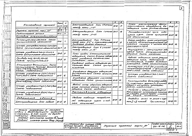 Состав альбома. Типовой проект 264-12-142Альбом 3 Электротехнические чертежи часть 1
