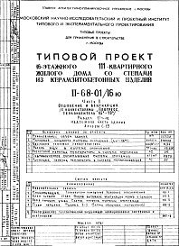 Состав альбома. Типовой проект II-68-01/16юЧасть 2 Раздел 1/1-16 Отопление и вентиляция . Надземная часть здания. Альбом С-19