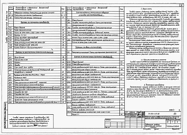 Состав альбома. Типовой проект 812-1-57.85Альбом 1 Пояснительная записка. Технология производства. Архитектурно-строительные решения. Электроснабжение, электрическое освешение и силовое электрооборудование. Связь и сигнализация. Автоматизация технологии производства.