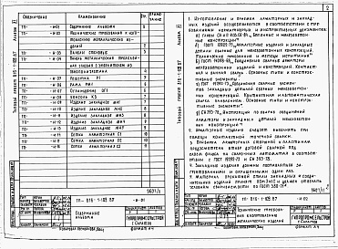 Состав альбома. Типовой проект 816-1-109.87Альбом 11 Изделия заводского изготовления 