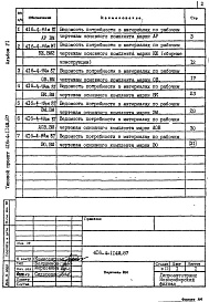 Состав альбома. Типовой проект 416-4-114м.87Альбом 6 Ведомости потребности в материалах  