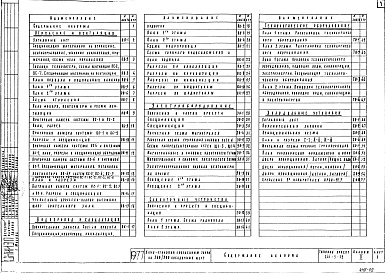 Состав альбома. Типовой проект 244-5-29Альбом 2 Чертежи инженерно-технологического оборудования