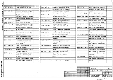 Состав альбома. Типовой проект 271-031-96.86Альбом 0 Генплан и общие данные