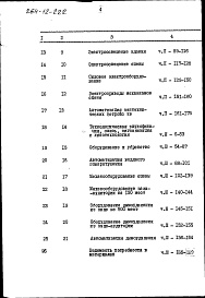 Состав альбома. Типовой проект 264-12-222Альбом 7 Сметы часть 3