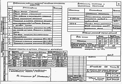 Состав альбома. Типовой проект 87-0129.86Альбом 2 Части 01,02,03. Архитектурно-строительные чертежи ниже отм. 0.000. Отопление и вентиляция ниже отм.0.000. Водоснабжение и канализация ниже отм. 0.000