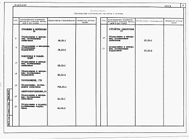 Состав альбома. Типовой проект 24-0324.23.89Альбом 4 Спецификации оборудования
