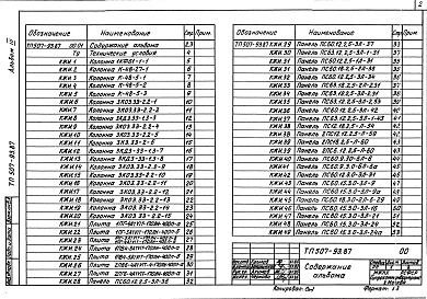 Состав альбома. Типовой проект 507-93.87Альбом 3 Изделия строительные